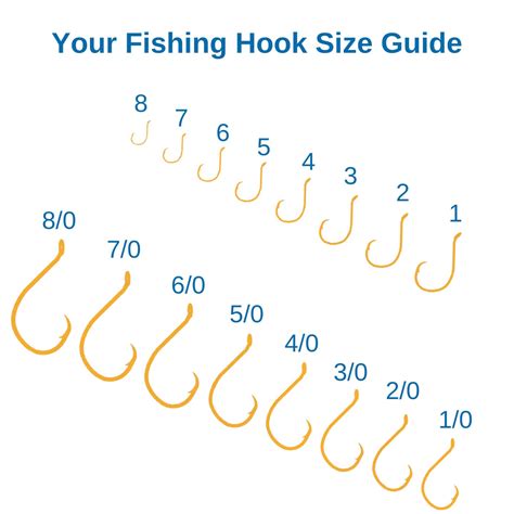 fishing hook sizes